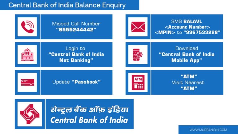 how to check balance in central bank of india with account number