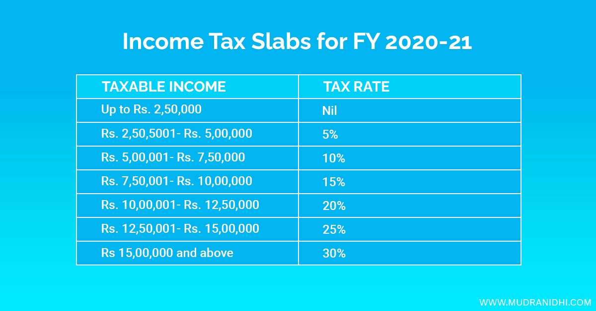 Income Tax Slabs For Fy Mudra Nidhi