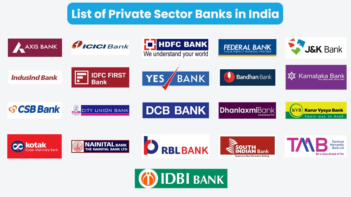 List Of Private Sector Banks In India 2022 2023 8581